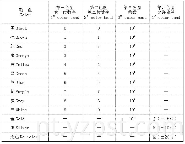 Metal Oxide Film Resistor